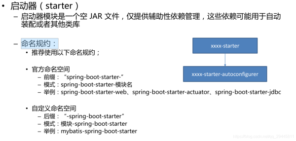 浅谈SpringBoot如何自定义Starters