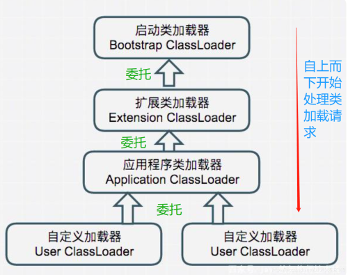 JVM双亲委派模型知识详细总结