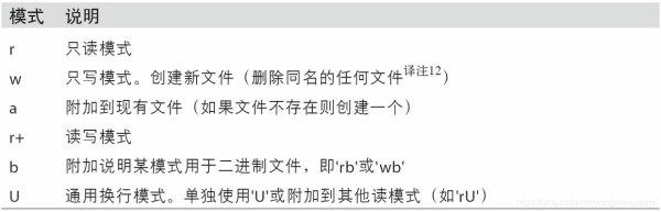 python基础学习之生成器与文件系统知识总结