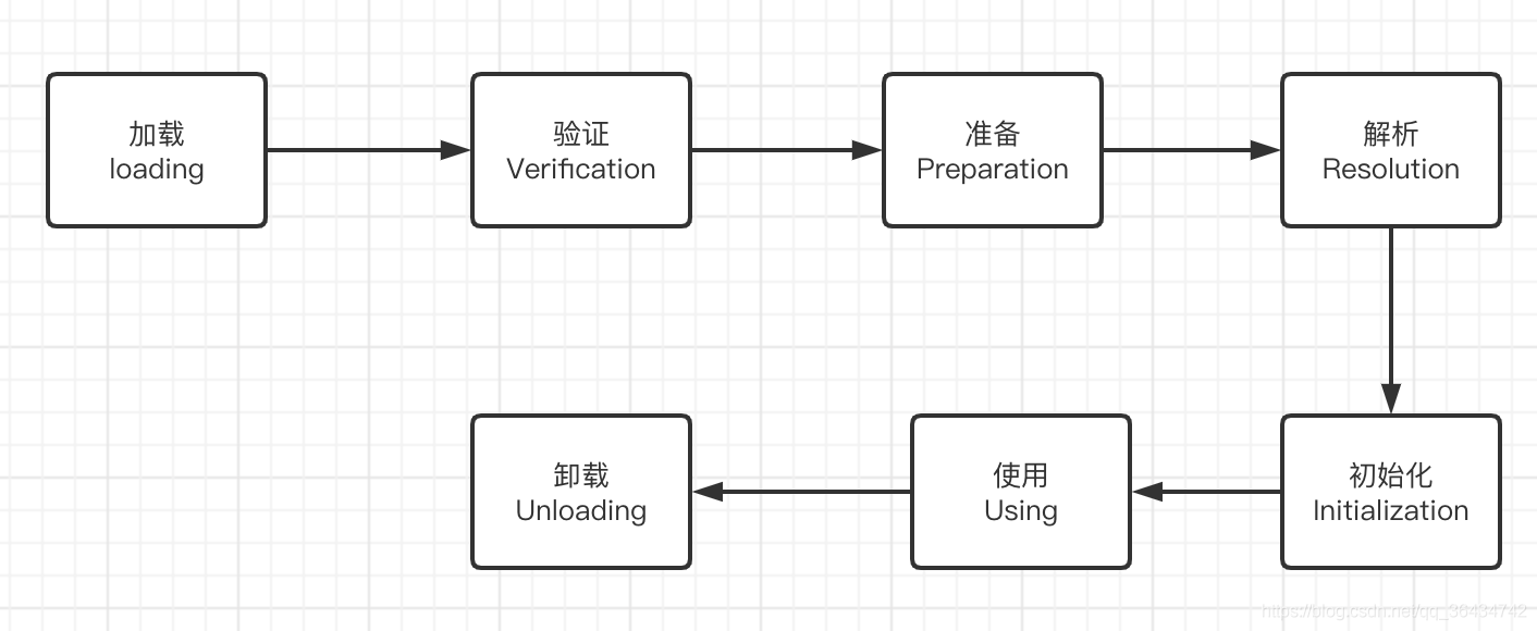 详解Java的类加载机制及热部署的原理