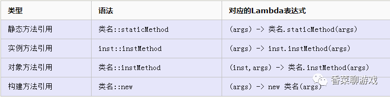 你知道Java的这些骚操作吗？