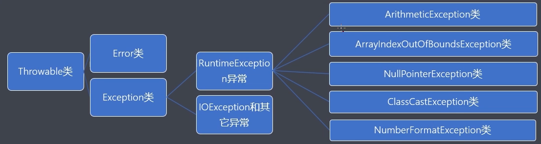 详解Java的Exception异常机制