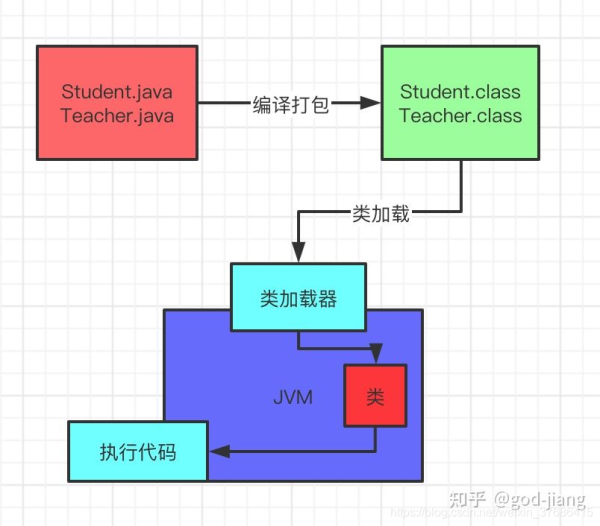 JVM的类加载过程详细说明