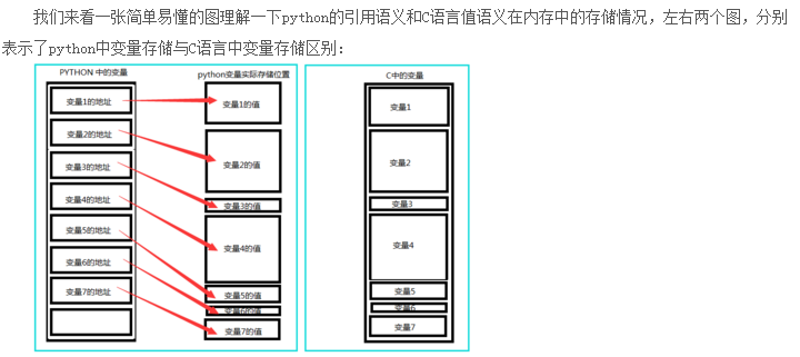 python中如何对多变量连续赋值