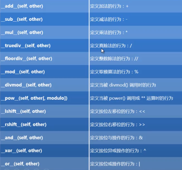 详解Python常用的魔法方法