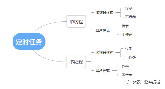 刚学完怎么用Python实现定时任务,转头就跑去撩妹!