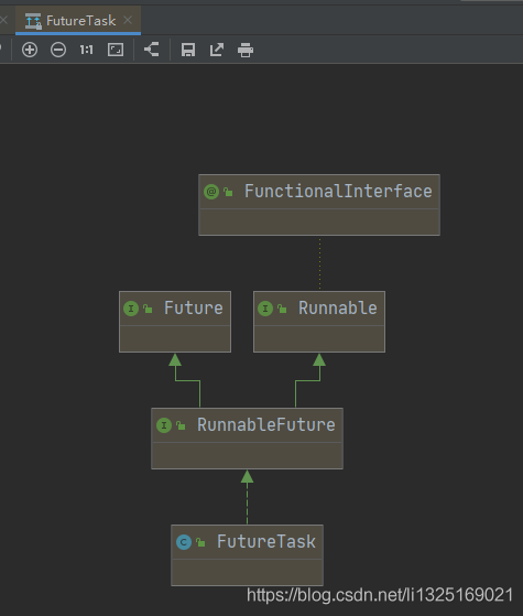 Java多线程之FutureTask的介绍及使用
