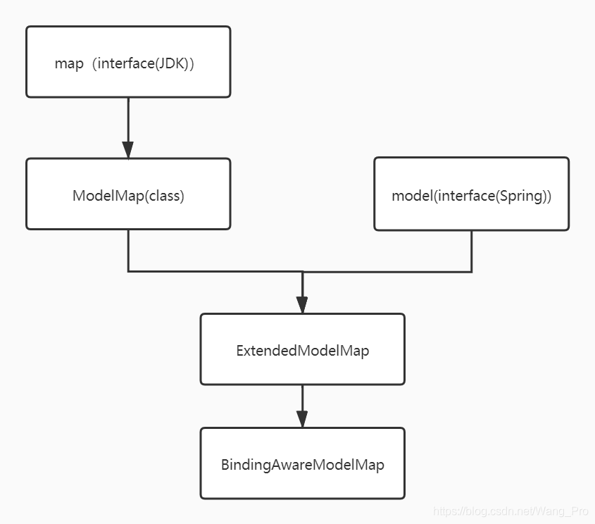 SpringMVC数据输出相关知识总结