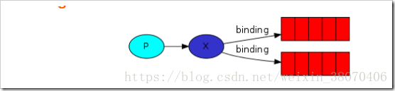 rabbitmq中routingkey的作用说明