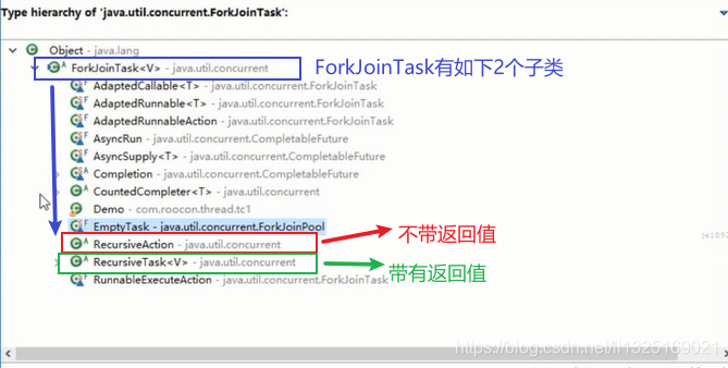 Java并发编程之Fork/Join框架的理解