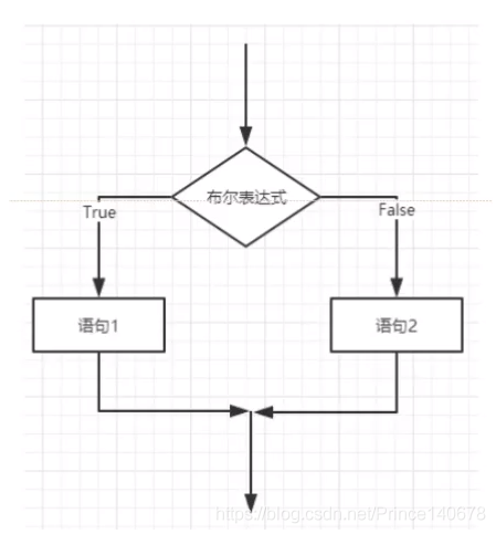 [外链图片转存失败,源站可能有防盗链机制,建议将图片保存下来直接上传(img-v5Tw74jn-1622888742090)(C:\Users\Administrator\AppData\Roaming\Typora\typora-user-images\image-20210605175720518.png)]