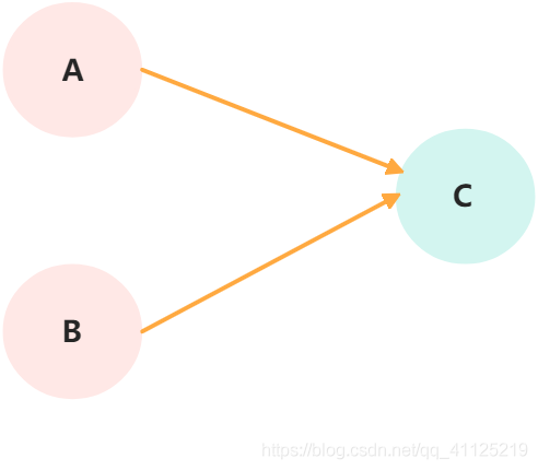 Java内存模型之重排序的相关知识总结