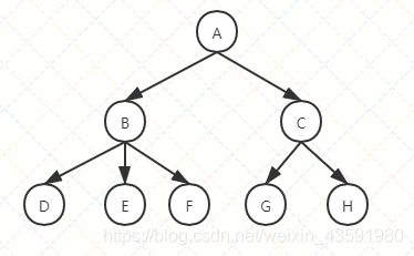 HashMap红黑树入门(实现一个简单的红黑树)