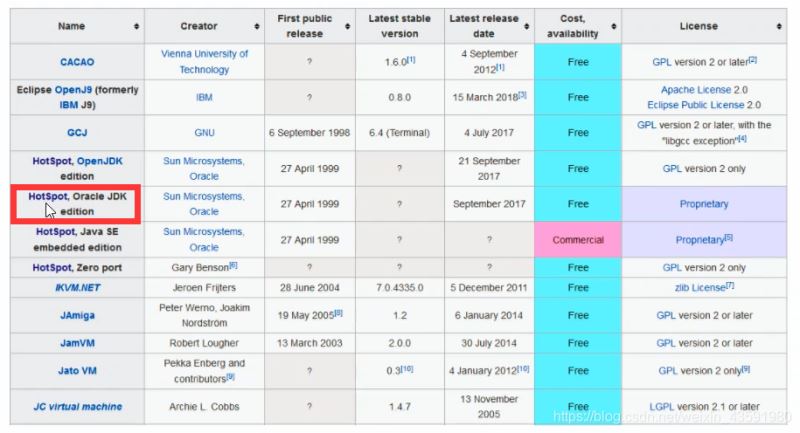 JVM内存结构:程序计数器、虚拟机栈、本地方法栈