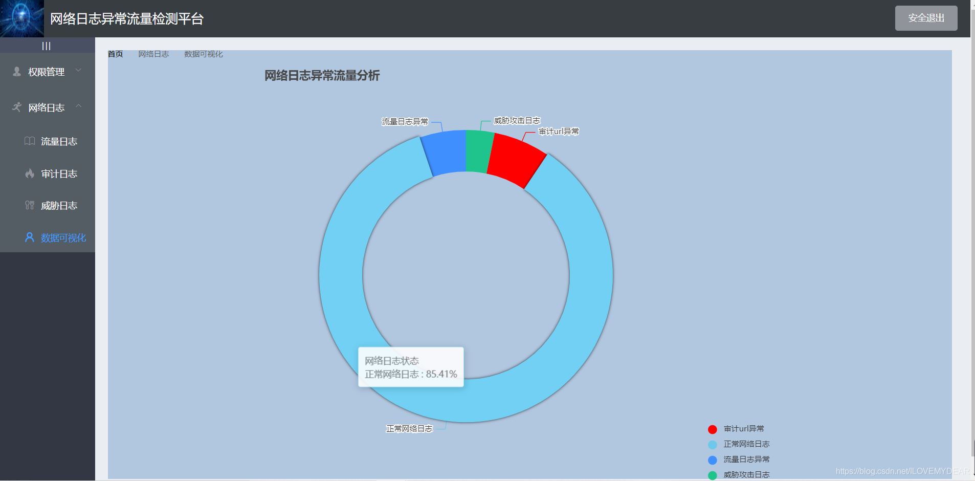 Springboot运用vue+echarts前后端交互实现动态圆环图