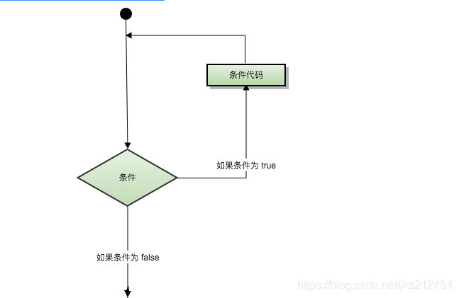Python基础之循环语句相关知识总结