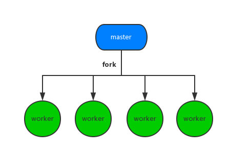 分析Go语言中CSP并发模型与Goroutine的基本使用