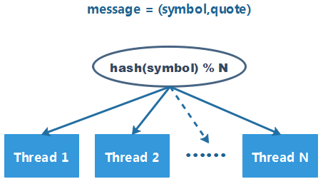 如何使用Java模拟退火算法优化Hash函数