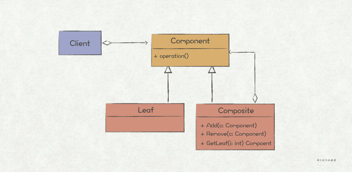 Go语言设计模式之结构型模式