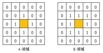 OpenCV实现图像连通域