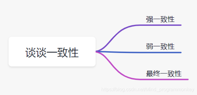 聊一聊Redis与MySQL双写一致性如何保证