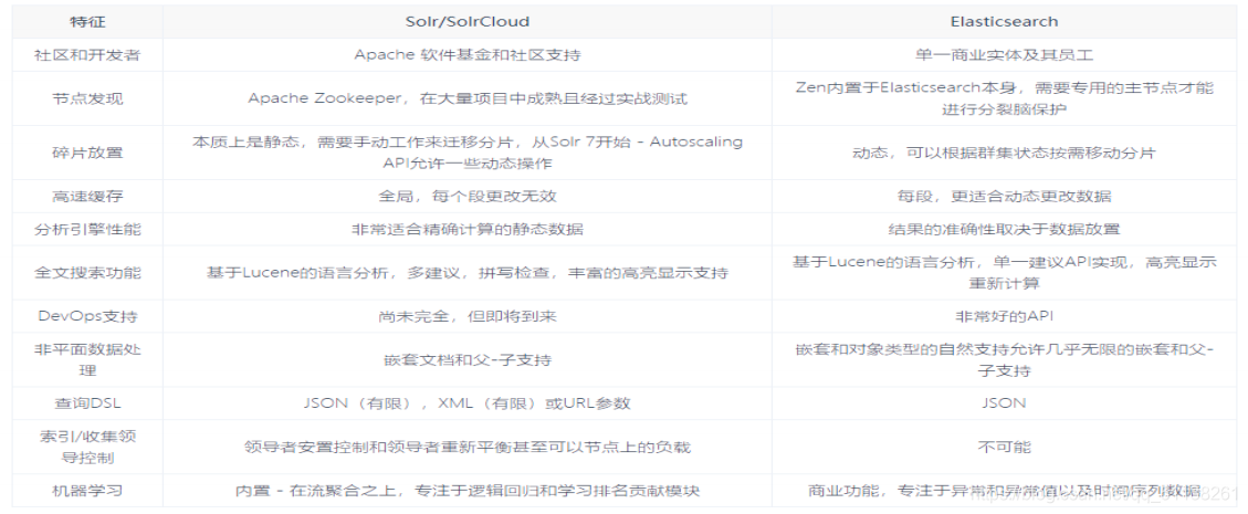 Java elasticsearch安装以及部署教程