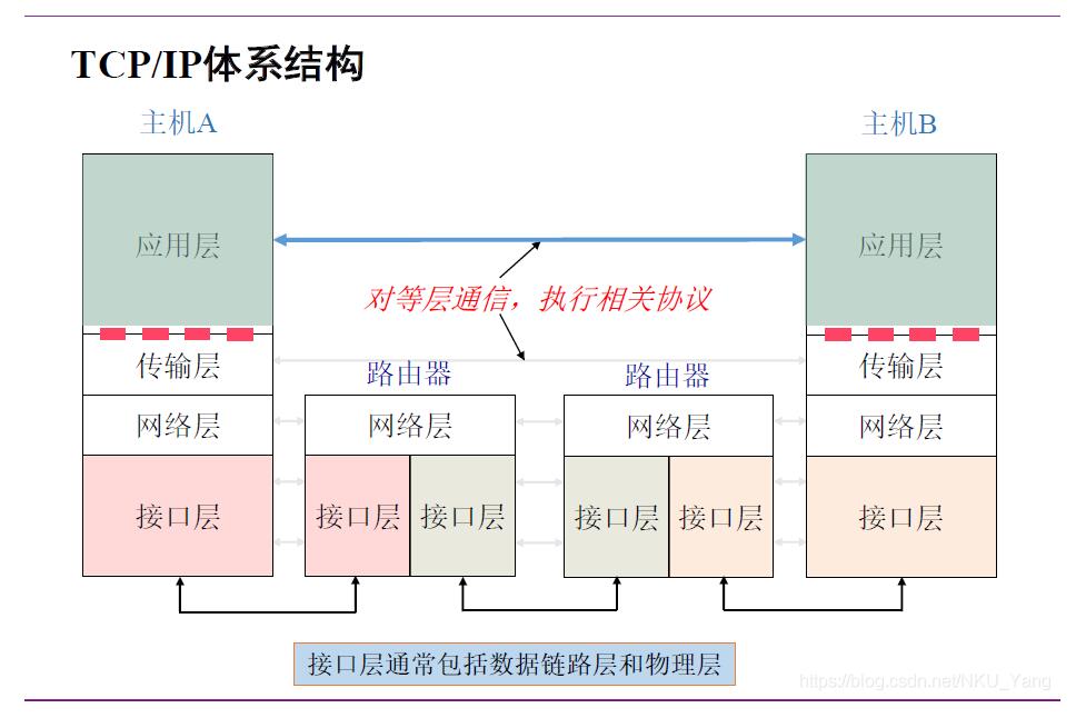 C++ SOCKET多线程实现聊天小程序