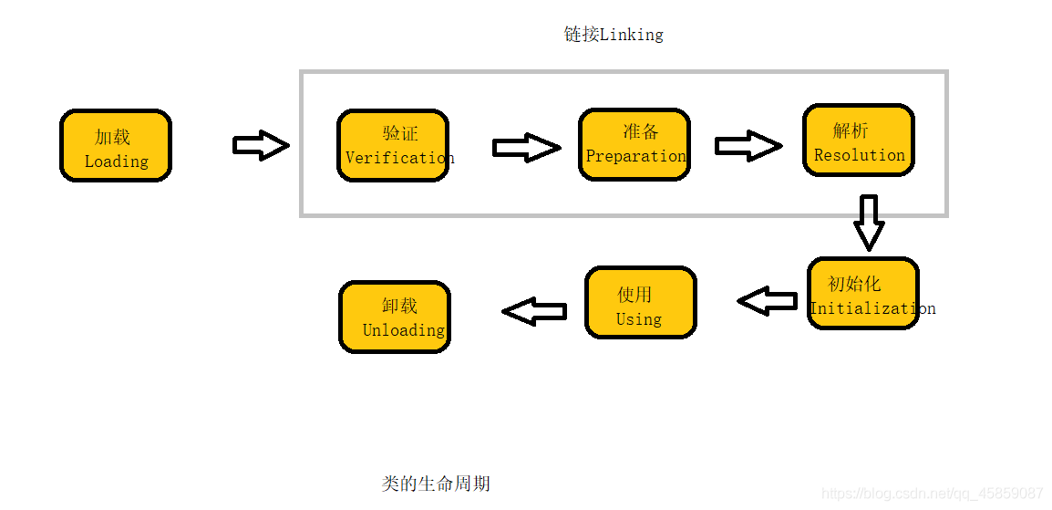 JVM类加载,垃圾回收