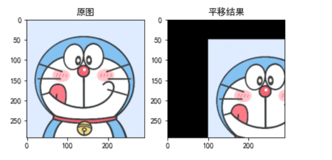 python imutils包基本概念及使用