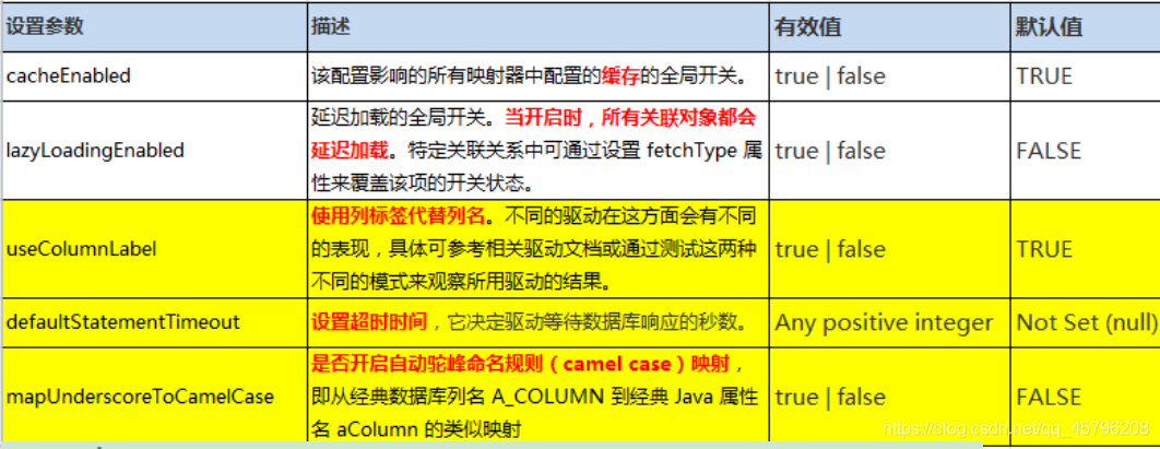 MyBatis全局配置文件详解