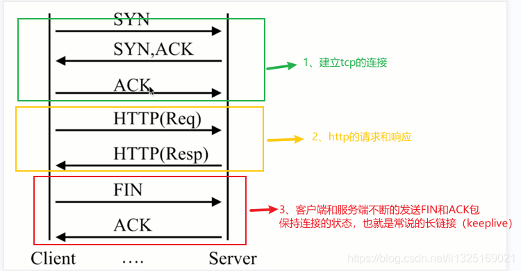 nginx请求限制配置方法