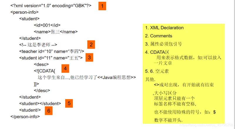 java解析XML详解