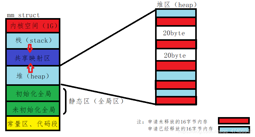 C++内存池的简单实现