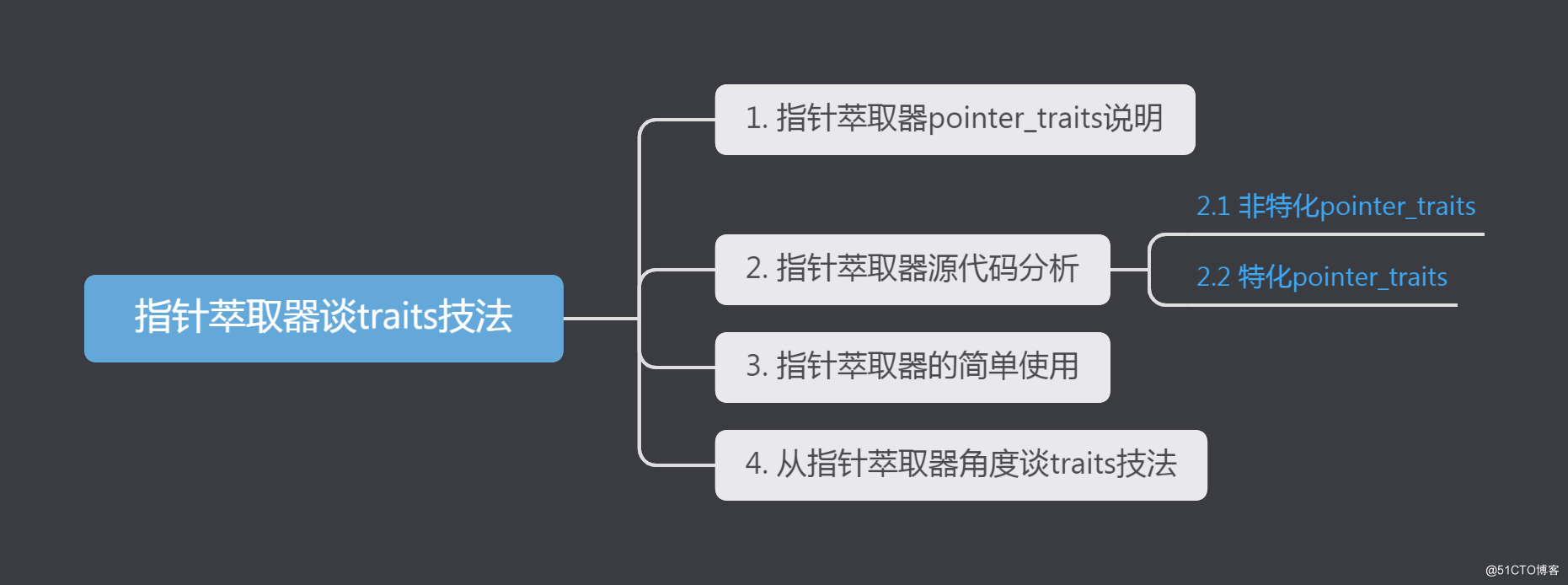 从c++标准库指针萃取器谈一下traits技法(推荐)