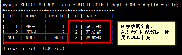 [外链图片转存失败,源站可能有防盗链机制,建议将图片保存下来直接上传(img-bx74QMwd-1619189927056)(9mysql_多表查询_内连接_右连接_左连接_嵌套查询.assets/20190805175959230.png)]