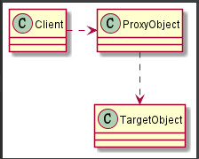 java代理模式（静态代理、动态代理、cglib代理）
