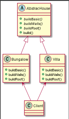 java设计模式--建造者模式详解