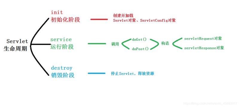 Java日常练习题,每天进步一点点(8)