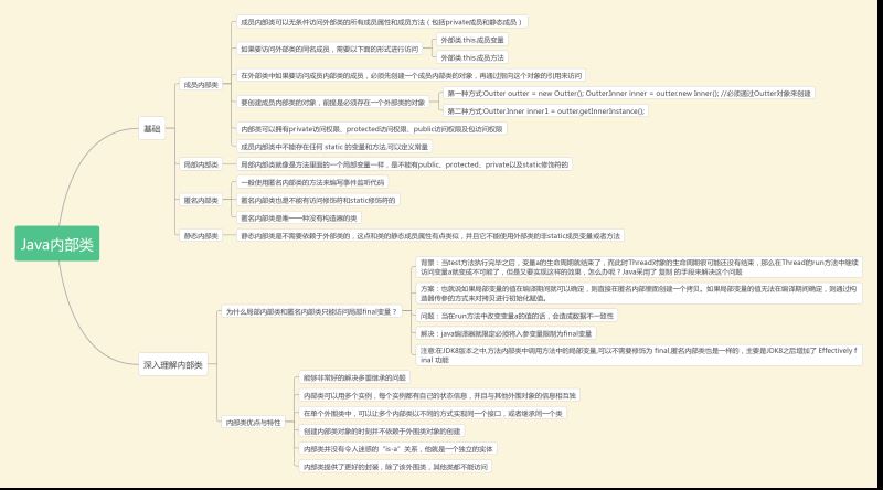 Java日常练习题,每天进步一点点(23)