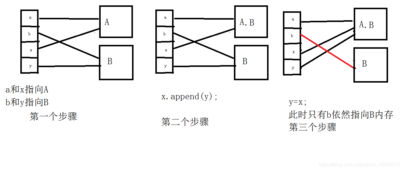 Java日常练习题,每天进步一点点(40)