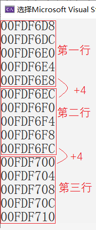 二维数组内存存储地址示例