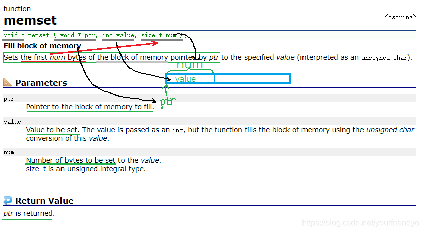 memset函数解析