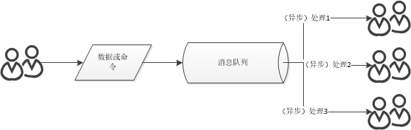 Java面试题冲刺第十六天--消息队列