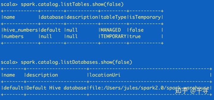 创建SparkSession和sparkSQL的详细过程