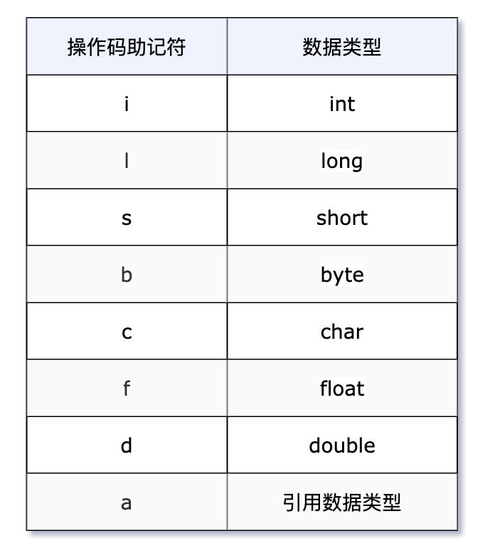 学会Java字节码指令,成为技术大佬