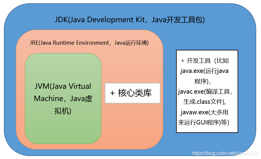 Java基础概述面试题复习