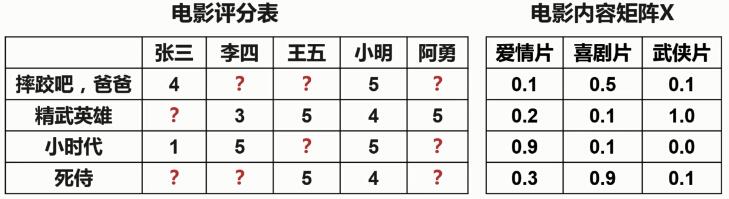 什么是推荐系统以及其基本原理使用案例