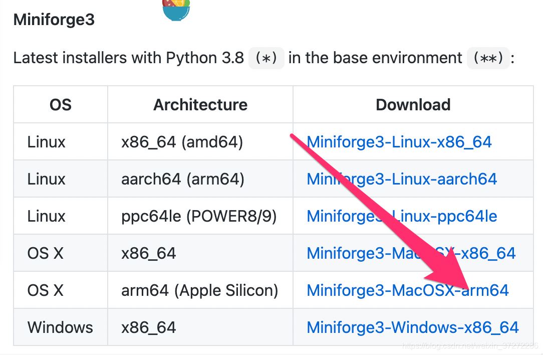 macOS M1(Apple Silicon)安装配置Conda环境的具体实现
