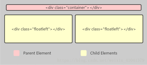 HTML clearfix清除浮动讲解