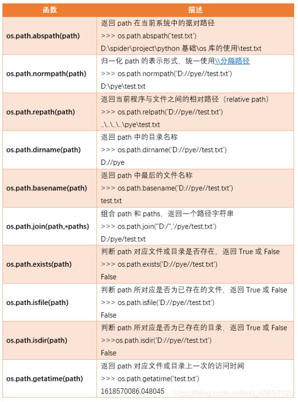 一篇文章带你了解python标准库--os模块